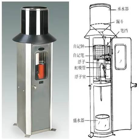 雨量计是如何记录降雨量的