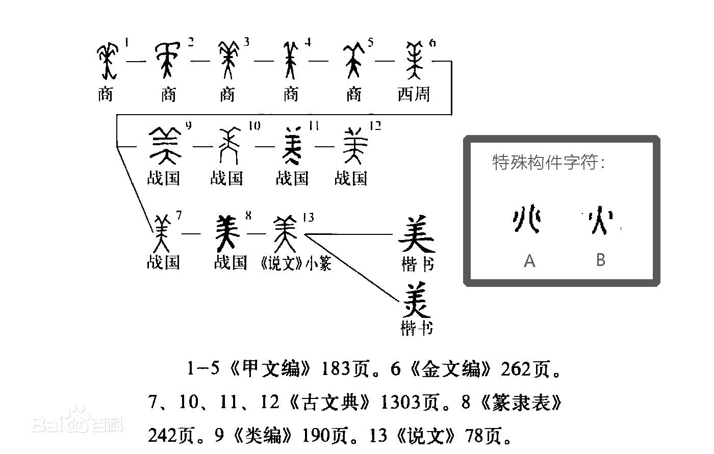 “美”字最初指的是戴着头饰站立的人