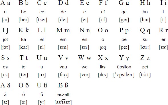 名词首字母必须大写是哪种语言